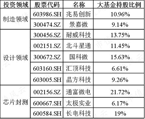 上海集成电路相关股票有哪些