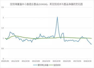 基金被套是什么意思