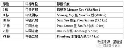 基建行业研究 大型基建企业之中国中铁 下 