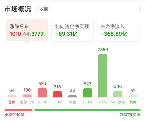 a股开市时间