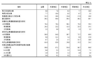 重磅 江门市第七次全国人口普查公报发布 人口变化 男女比例 年龄构成是