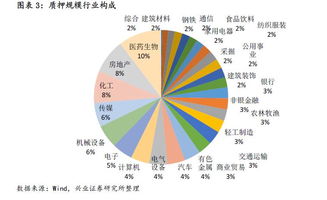 股权质押率要不要考虑市值