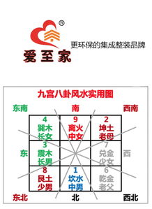 风水涣卦爱情复合