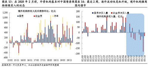 资金流动性对A股哪些版块影响最大？