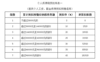 定了 1月1日起,HR申报个税操作指南 附专家解读视频 国税总局公告及解读 最全面的个税解读 建议收藏