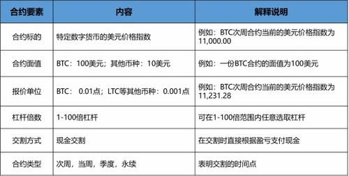 做合约哪个交易所好—做合约哪个交易所手续费低