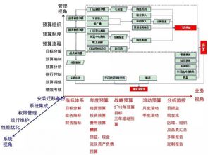 企业如何实施全面预算管理