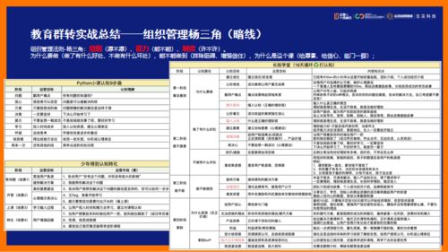 鉴锋 私域打法实战总结,运营人应该如何转型私域 上