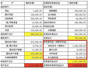 财务报表中为什么会有负债这一项？