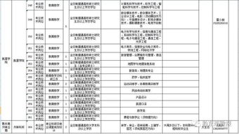 对个人评价的谈话记录范文,事业单位面谈情况怎么写？