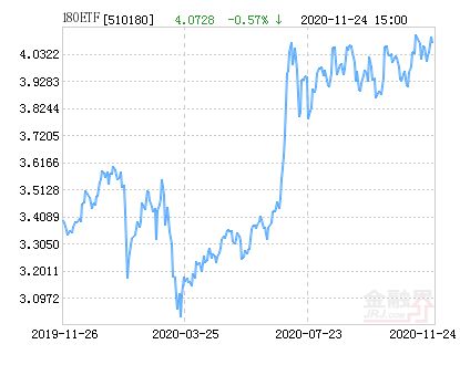 为什么180ETF比其他EFT规模小得多?它模拟上证指数好不好?