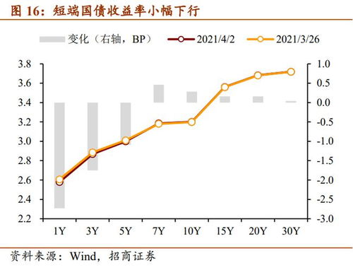 股票，基金，黄金，国债的基本概念?哪种利润大又保险.