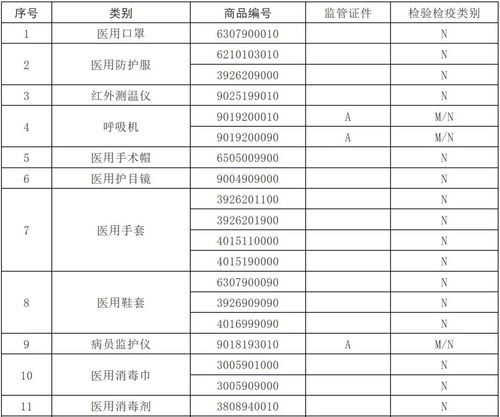 应付职工薪酬分配检查情况表