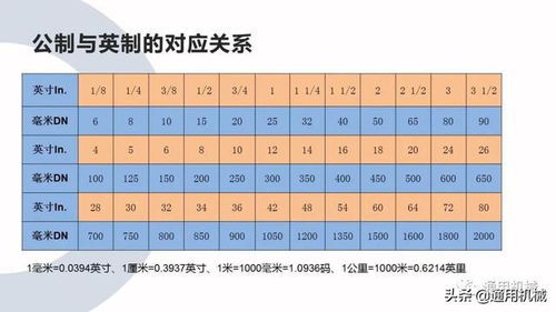 工业管道DN Φ D有什么关系 颜色代表什么意思