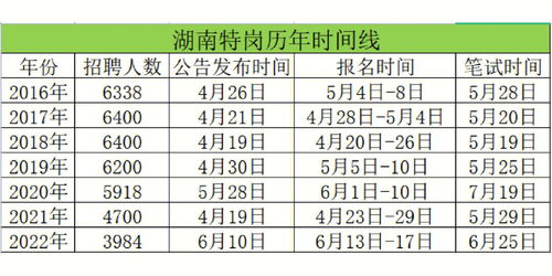 职业考试分享 2023年湖南特岗 