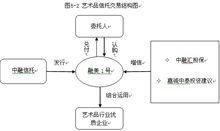 信托受益权的依据