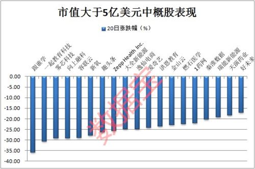 美元指数哪个时间段的交易对国内商品期货价格能造成影响？