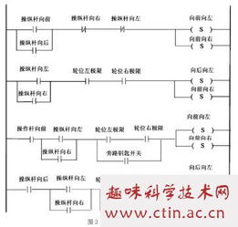 机场登机桥毕业论文