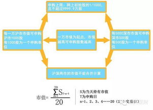 打新股中签率一般是多少