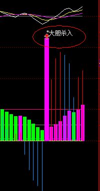 请老师将以下公式改成预警，万分感谢，在线及等！ T1B：=CONST(LLVBARS(LOW，10))； T1HIGH：=CONST(REF(HIGH