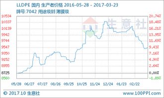 塑料期货盘面在哪里看