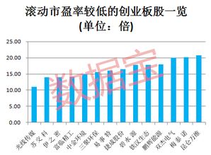 肿瘤基因测定创业板股票哪家搞最好