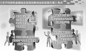 广东出台科技和金融结合实施方案 促进金融业转型发展 