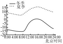 读我国西北某地区地形图和地质剖面图.回答有关问题. 1 简述图示区域地形地势分布特征. 2 图中虚线区域的地貌类型是什么 简述其形成原因. 3 简述甲城市附近地区地质作用的主要过程 