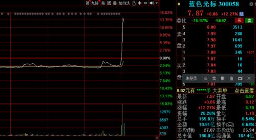 六点半网络推荐的股票