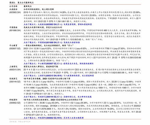 交运辅助行业研究报告 交运辅助行业分析报告 630篇调研报告下载