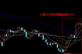 中国A股市场优选股票是指什么？它跟上证指数有什么区别或联系？