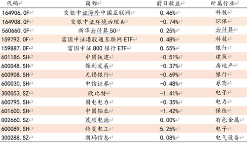 方正证券的交易费用问题