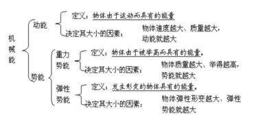 如何判断动能大小