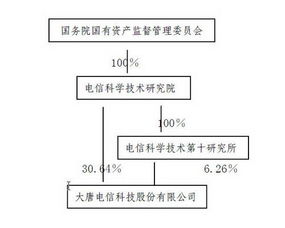 电信科学技术研究院能能排在500强吗