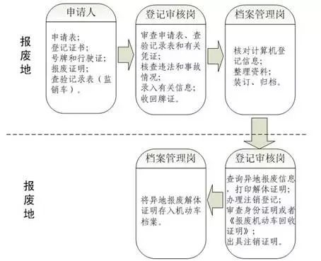 换新车想保留原车牌,看这里 