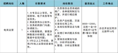 高薪工作 五险一金 超多福利 想找库管 运营 商品专员岗的看过来