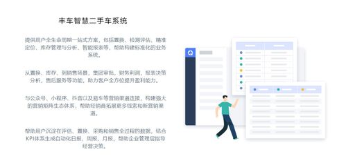 Saas系统是什么，汽车行业有哪些saas