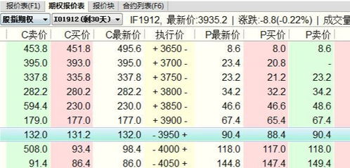 沪深300一手多少钱？交易手续费最多返多少？