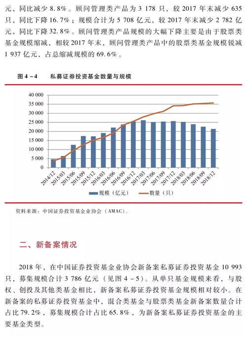 要研究证券投资(股票、基金）中的数学应从何入手