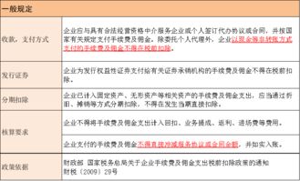 有谁知道如何收取进口佣金以及其注意事项啊？？？