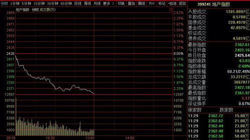 地产股现在为什么天天都跌？