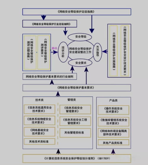 网络安全工作方案范文精选