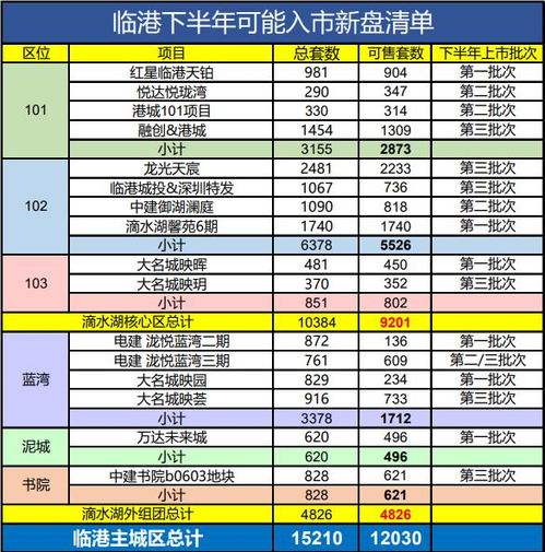 大家猜猜盛世临港开盘价是多少？