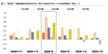 股本多不容易被炒高，但为什么又要高送转增加股本呢？