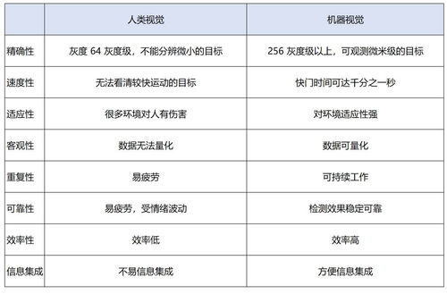 上海先锋电子现在还行吗？ 里面现在工资怎么样