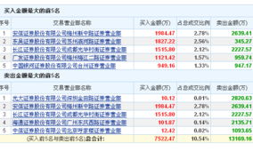 股市割肉大户为什么是金田路，是哪个券商，五矿还是光大，金田路上有很多券商吗