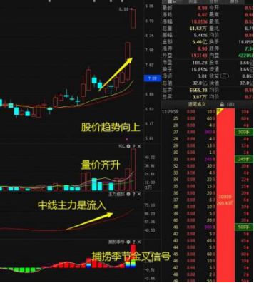 现在的中国股市为什么如此火暴?
