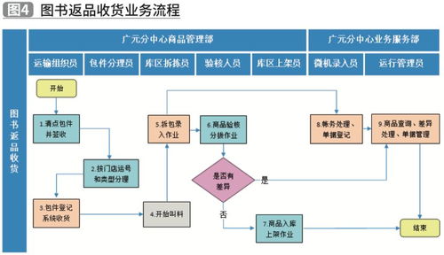 企业内部控制