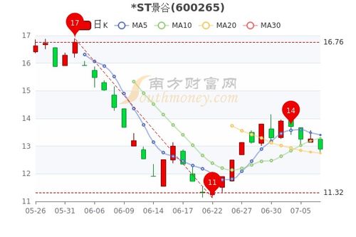 海联金汇股票前景如何