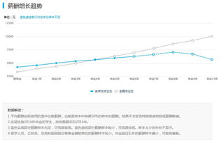 北京交通大学就业网(西安理工大学毕业生的就业情况如何)